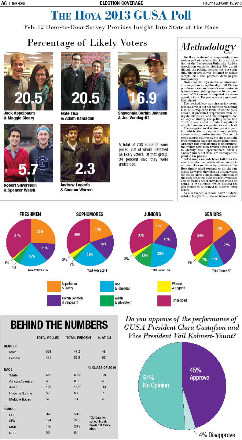 Click the thumbnails to enlarge and see more details of the poll, plus respondent demographic and campaign preferences.