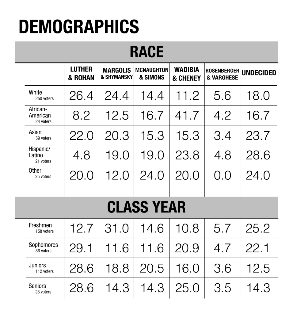 Demographics final (2)