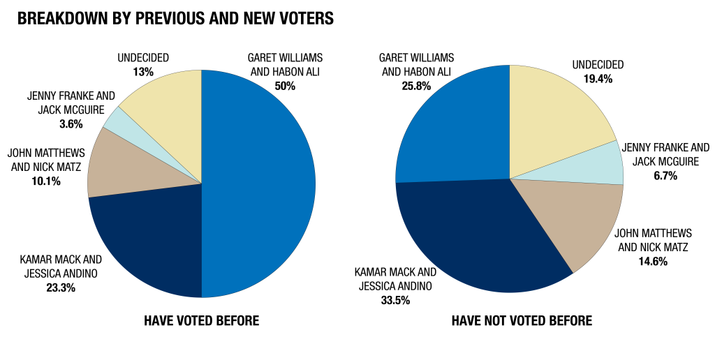 BreakdownByPreviousVoting