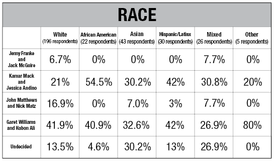 VotingByRace